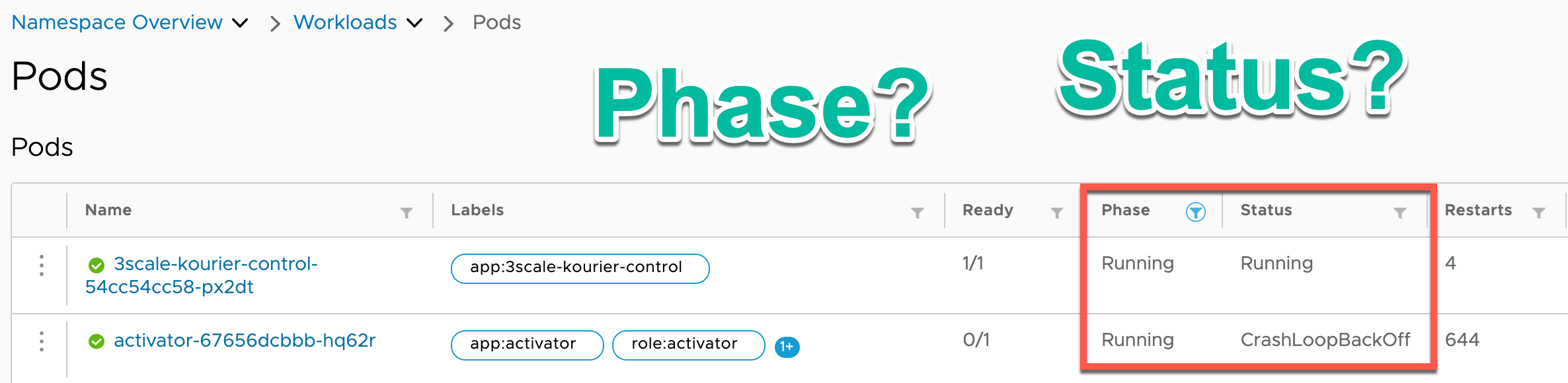 Dead container walking: making a case for Kubernetes Object Status